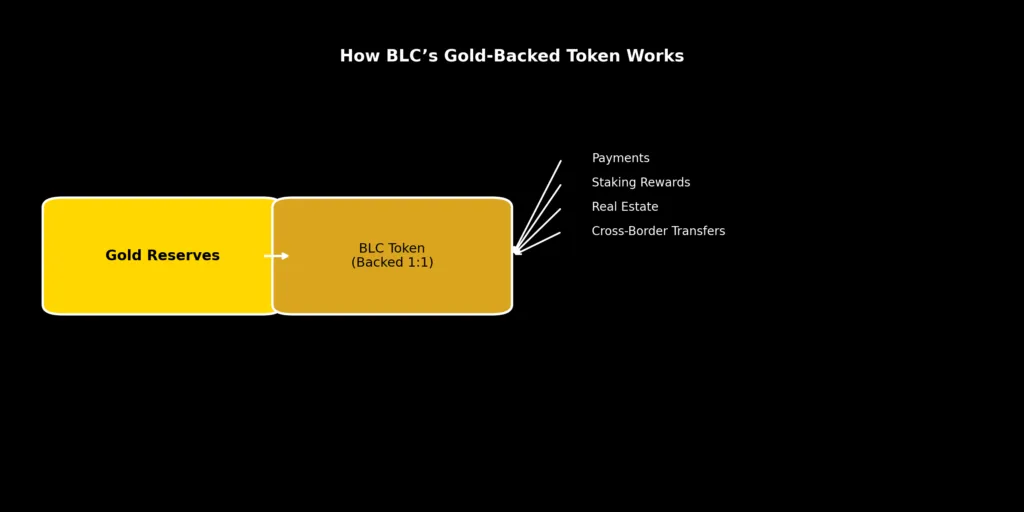 blc golden coin