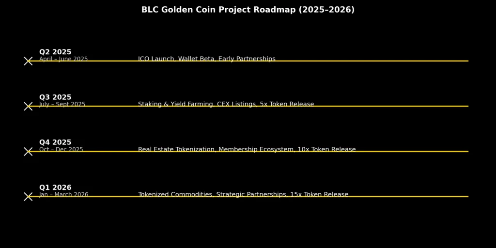 blc golden coin
