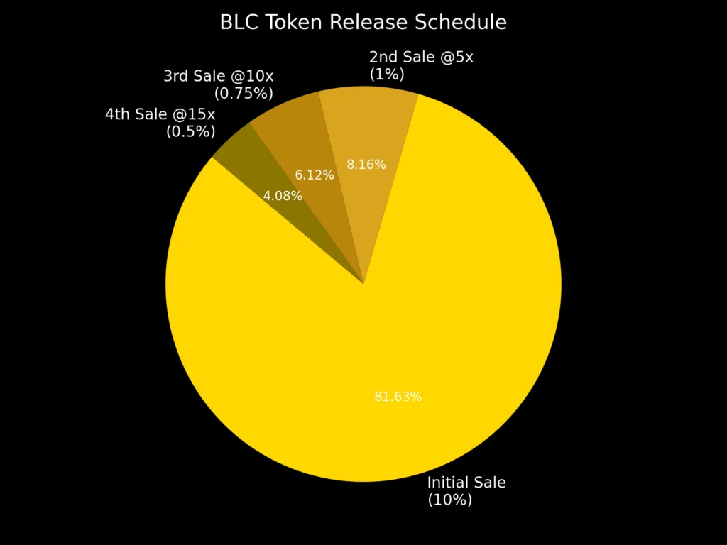 blc golden coin